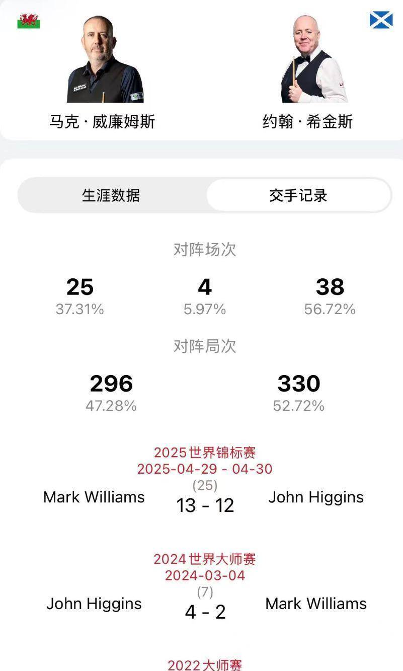 凌晨2点开打！赵心童亮相26年巡回锦标赛，首轮交锋记录看点十足